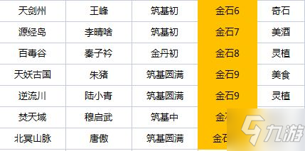 《我的門派》工具人在哪招募 全地圖工具人分布攻略