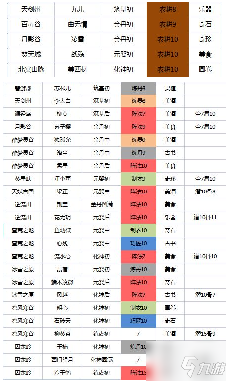 我的門(mén)派工具人在哪招募 全地圖工具人分布攻略