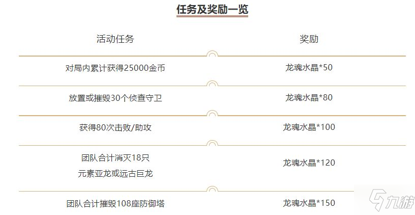 英雄聯(lián)盟手游最佳雙排活動(dòng)介紹