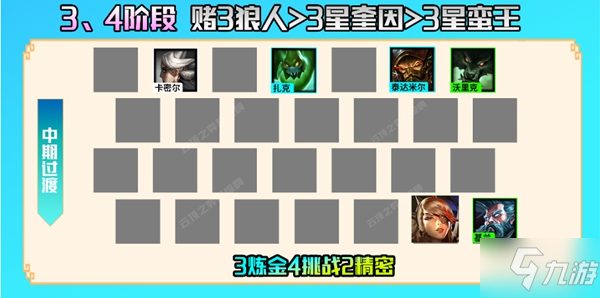 金铲铲之战霓虹之夜炼金狼人阵容玩法详解