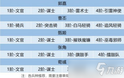 卧龙吟2郭嘉阵容怎么搭配 郭嘉阵容搭配推荐