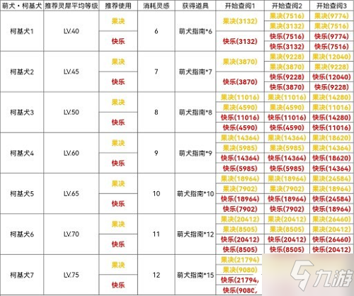 《光与夜之恋》柯基犬通关攻略