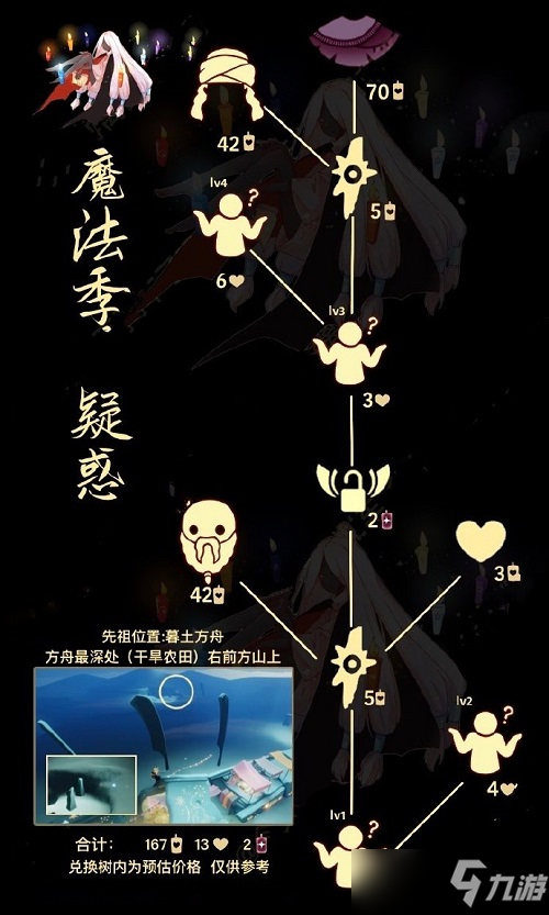 光遇疑惑动作先祖兑换图一览2022