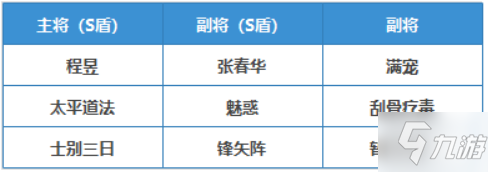 《三国志战略版》群雄割据黑科技程昱小太尉盾 程昱满宠张春华阵容推荐