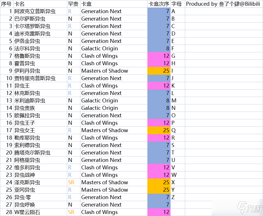 《游戏王决斗链接》新包异星崛起卡牌效果与强度解读 异虫卡组构筑与抽取价值分析