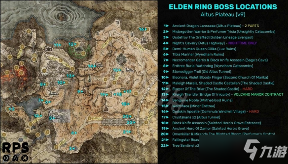《艾尔登法环》boss顺序是什么？boss击杀顺序推荐