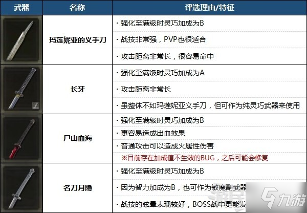 《艾尔登法环》最强武器排名 强力武器排行榜