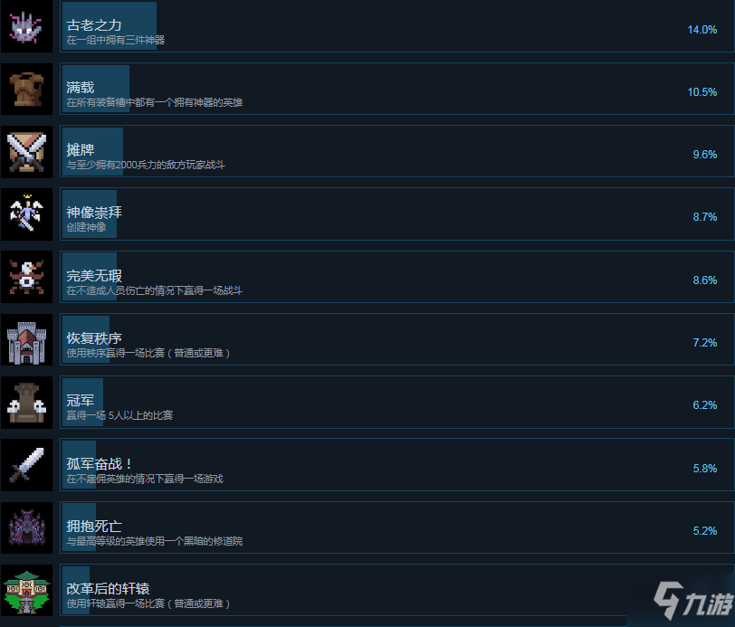 英雄之时有哪些成就 英雄之时全成就分享