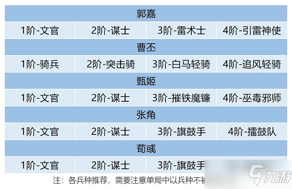 臥龍吟2郭嘉陣容搭配推薦