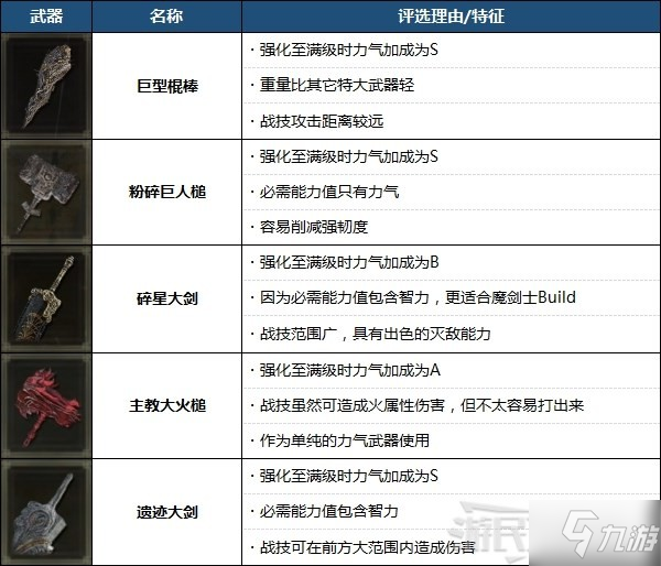 《艾爾登法環(huán)》最強武器排名 強力武器排行榜