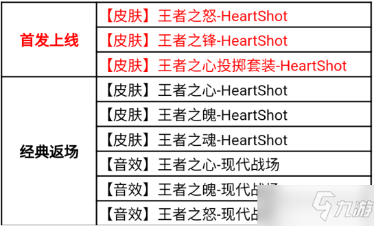 cf手游HeartShot夺宝活动攻略：HeartShot夺宝活动奖励一览