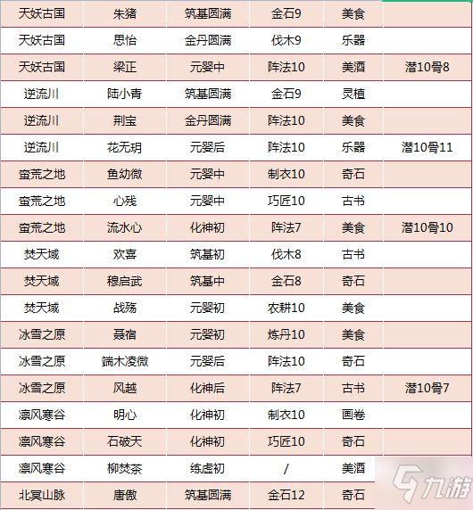 《我的门派》工具人在哪招募 全地图工具人分布攻略