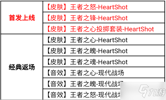 《cf手游》HeartShot奪寶活動內(nèi)容匯總