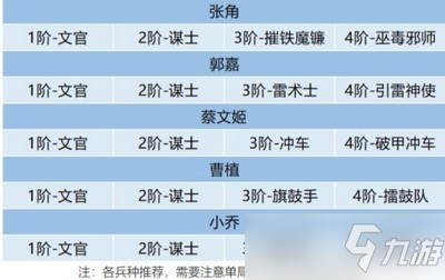 臥龍吟2郭嘉陣容怎么搭配 郭嘉陣容搭配推薦