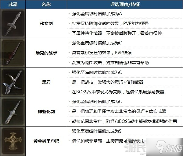 《艾尔登法环》最强武器排名 强力武器排行榜