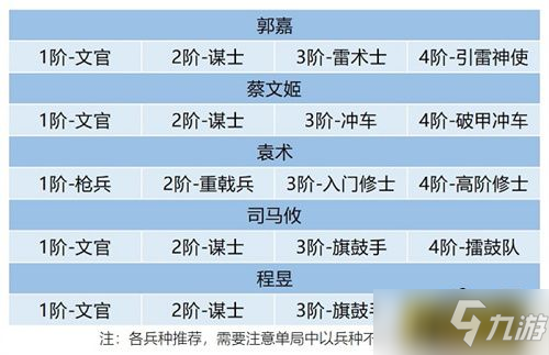 臥龍吟2郭嘉陣容怎么搭配-郭嘉陣容搭配攻略