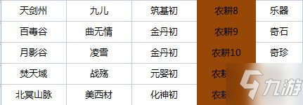 《我的門派》工具人在哪招募 全地圖工具人分布攻略