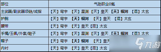 《天涯明月刀手游》输出琅纹搭配 全输出流琅纹组合推荐