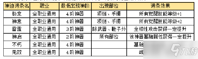 魔域口袋版四阶神器词条属性及获取攻略