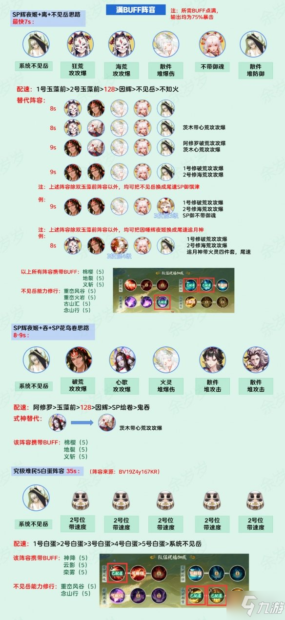 《陰陽(yáng)師》觀山不見攻略 觀山不見流程攻略Get√