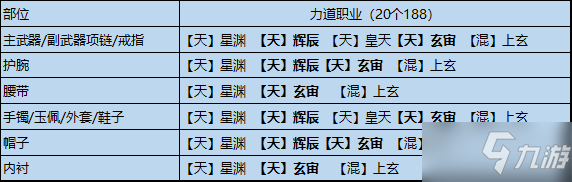 《天涯明月刀手游》输出琅纹搭配 全输出流琅纹组合推荐