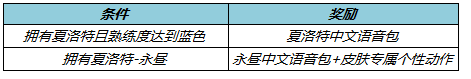 王者榮耀鷹之守護(hù)禮包有什么獎勵