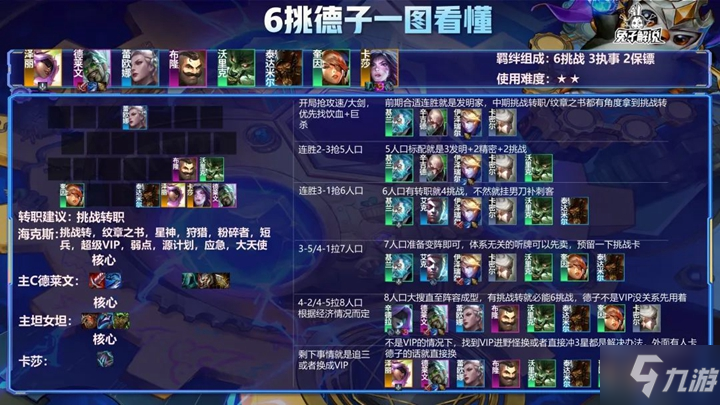 金铲铲之战霓虹之夜六挑德子阵容玩法详解