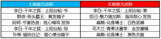 王者榮耀鷹之守護(hù)禮包有什么獎勵