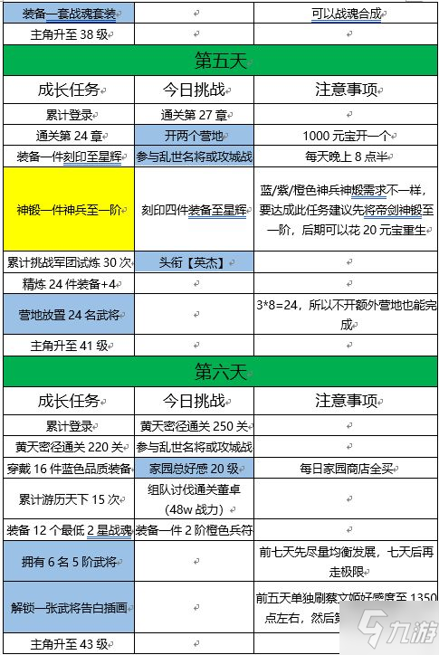 《三國志幻想大陸》蔡文姬怎么達(dá)成無雙 無雙蔡文姬完美達(dá)成攻略