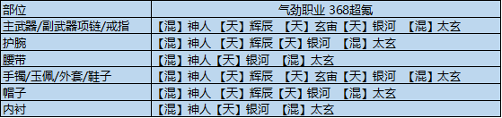 《天涯明月刀手游》輸出瑯紋搭配 全輸出流瑯紋組合推薦