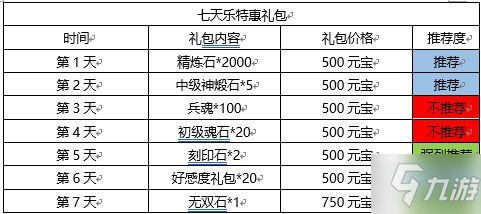 《三國志幻想大陸》蔡文姬怎么達(dá)成無雙 無雙蔡文姬完美達(dá)成攻略