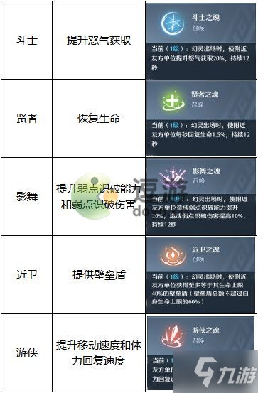 诺亚之心连携状态怎么触发