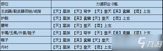 《天涯明月刀手游》輸出瑯紋搭配 全輸出流瑯紋組合推薦