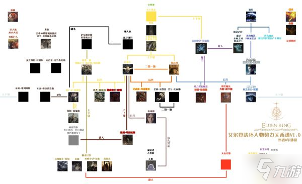 《艾尔登法环》人物关系图