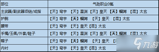 《天涯明月刀手游》输出琅纹搭配 全输出流琅纹组合推荐