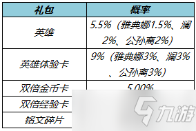 王者榮耀鷹之守護(hù)禮包有什么獎勵