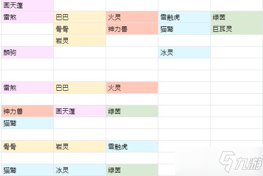 冒险与精灵天赋怎么选？前期精灵培养与天赋选择攻略[多图]