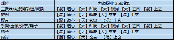 《天涯明月刀手游》輸出瑯紋搭配 全輸出流瑯紋組合推薦