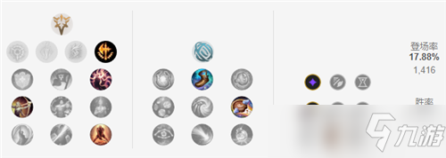 lol12.5版本上单杰斯玩法出装推荐