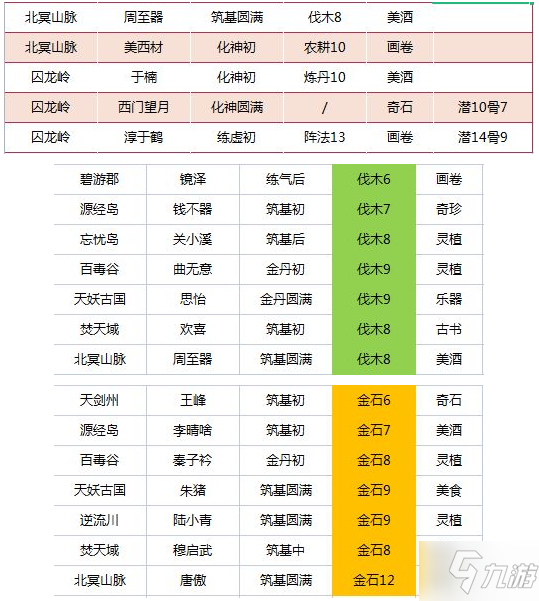 我的門派全地圖工具人位置在哪里 我的門派全地圖工具人分布攻略