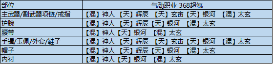 《天涯明月刀手游》输出琅纹搭配 全输出流琅纹组合推荐