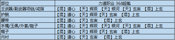 《天涯明月刀手游》输出琅纹搭配 全输出流琅纹组合推荐