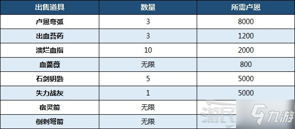 《艾爾登法環(huán)》蒙格溫王朝地圖攻略 路線及地圖碎片位置