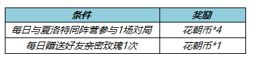 王者榮耀夏洛特-永晝即將上線，擁有皮膚送專屬語(yǔ)音