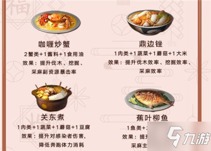 2020明日之后料理大賽食物菜譜大全！你了解了嗎