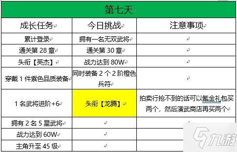 《三國志幻想大陸》蔡文姬怎么達(dá)成無雙 無雙蔡文姬完美達(dá)成攻略