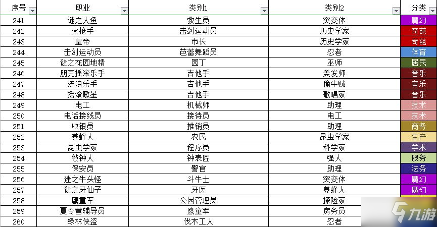 宇宙小鎮(zhèn)動(dòng)物配方大全 秘密類動(dòng)物合成方法總匯