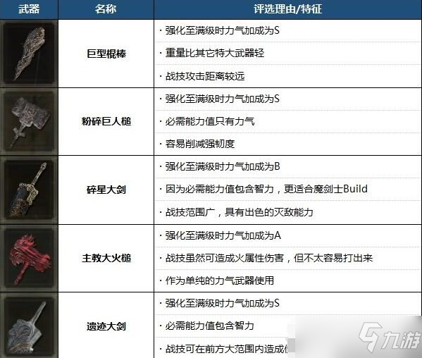 《艾尔登法环》2022强力武器排行榜分享 最新强势武器推荐