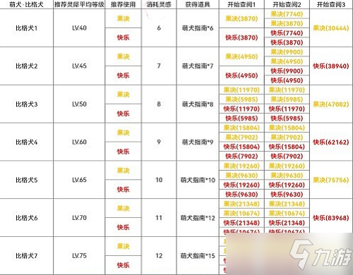 光与夜之恋犬与好天气比格犬篇攻略
