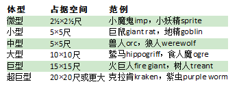 博德之门3怪物有哪些种类 dnd5e怪物种类介绍分享
